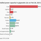 All India power capacity